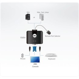 Aten 2-Port USB VGA Cable KVM Switch with Remote Port Selector