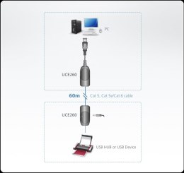 Przedłużacz Aten USB 2.0 Cat 5 (do 60 m) | Przedłużacz USB 2.0 Cat 5 (do 60 m)